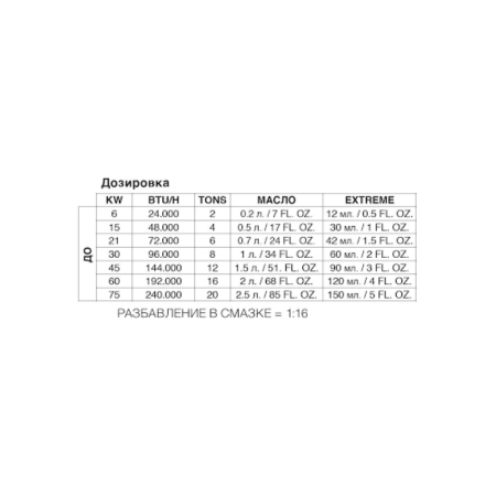 Герметик утечек фреона Errecom Extreme TR1062.C2.J9