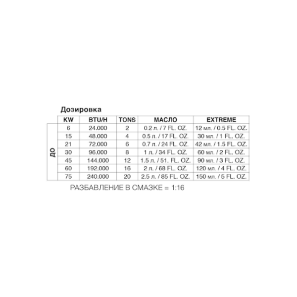 Герметик утечек фреона Errecom Extreme TR1062.C2.J9