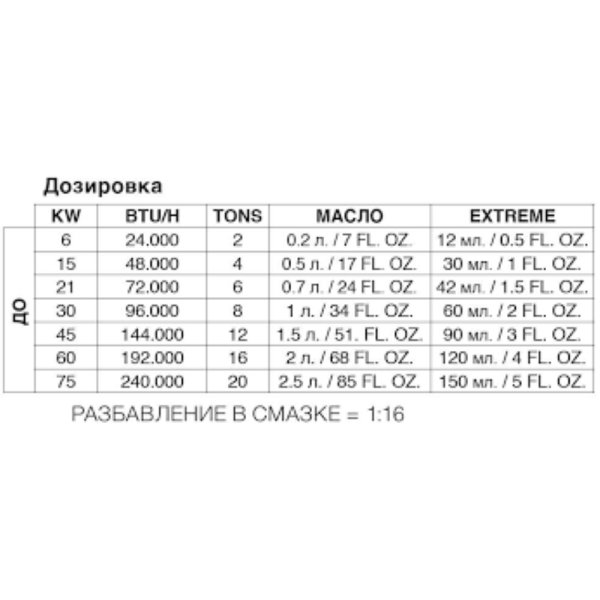 Герметик утечек фреона Errecom Extreme PF1062.C2.J7.S2